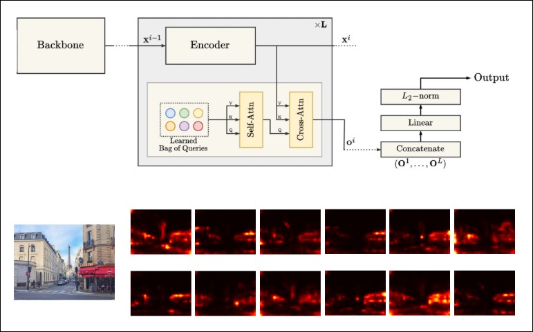 Preview of BoQ: A Place is Worth a Bag of Learnable Queries